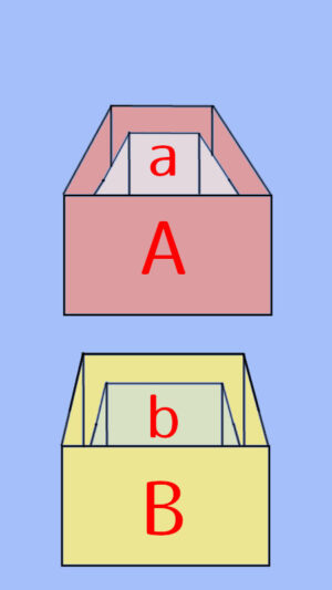 Aの箱にa、Bの箱にbがある。